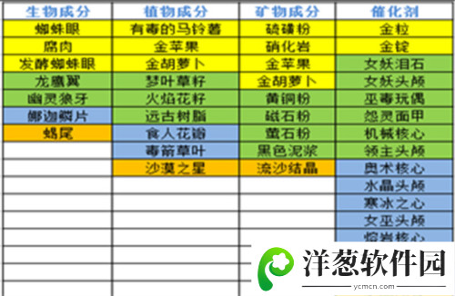 奶块vivo版本炼金提炼攻略6