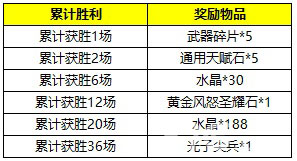 自由之战新年豪礼2