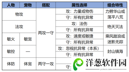 问道手游魅族版19