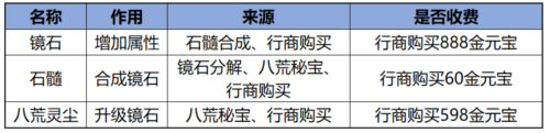 问道手游魅族版16