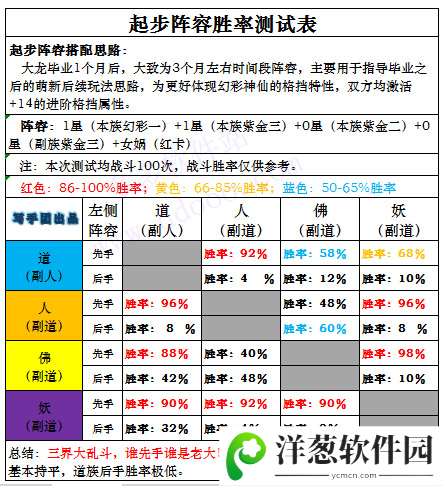 道友请留步九游版新手攻略4