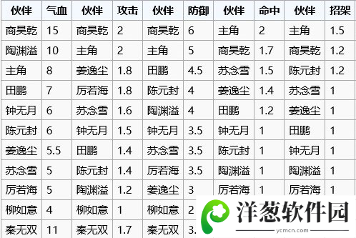 烟雨江湖vivo版新手攻略2