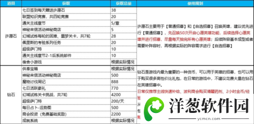 英雄如约而至官方正版7