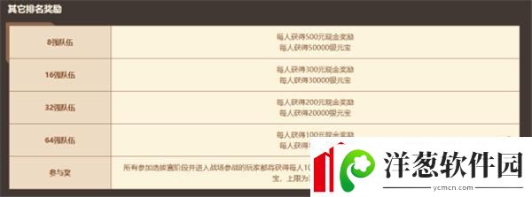 问道电脑版“大道演武”报名倒计时仅剩3天