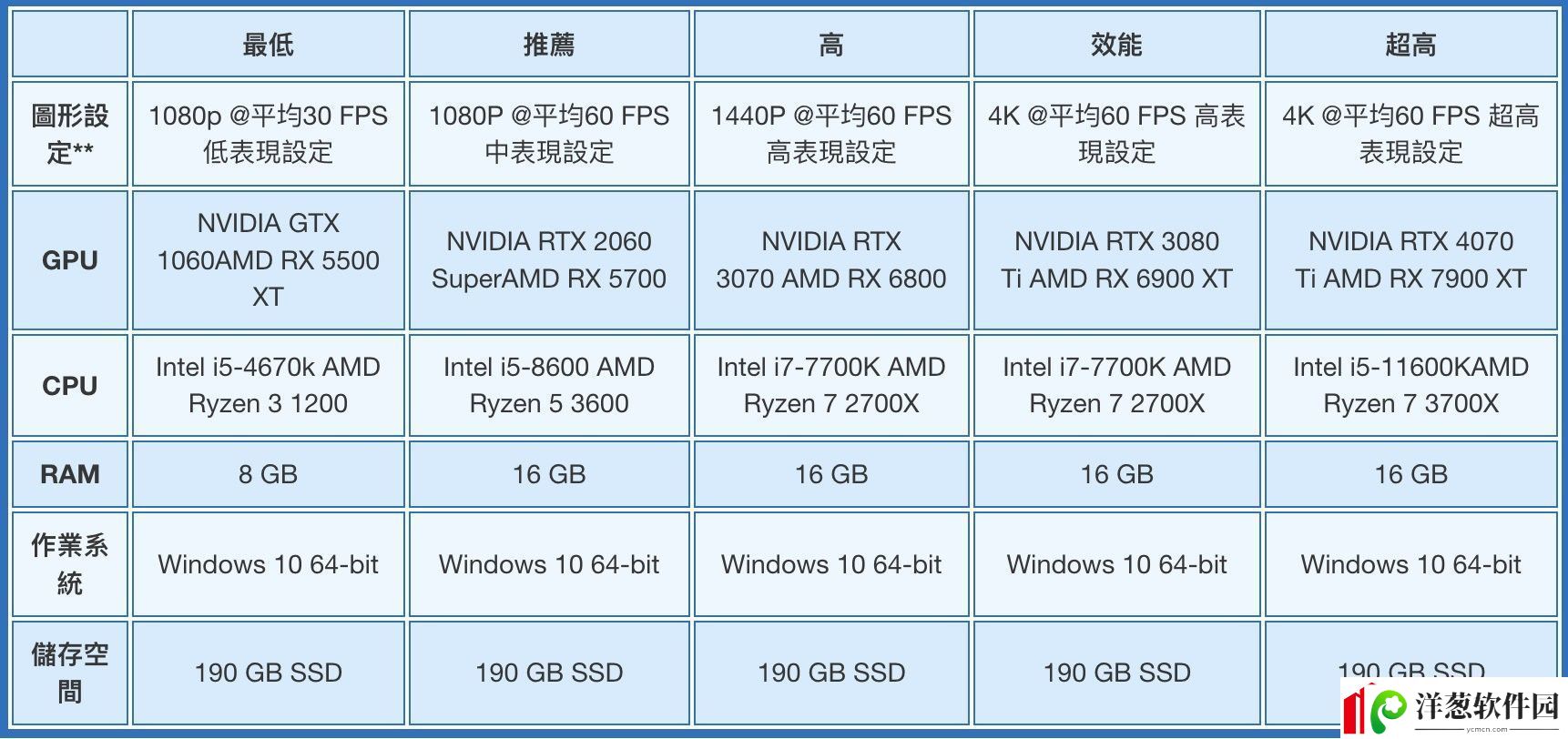 战神5PC版全球解锁时间公布