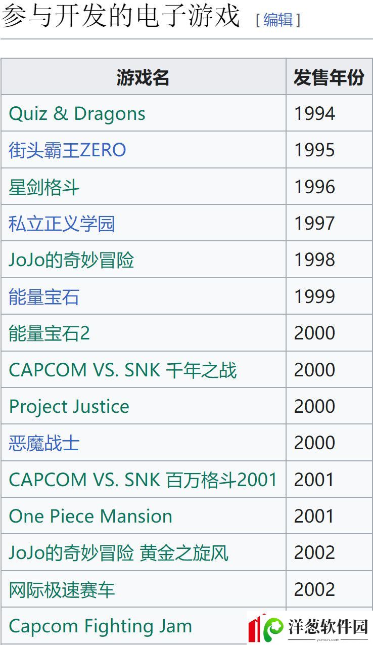 鬼泣5龙之信条2导演伊津野英昭离开Capcom