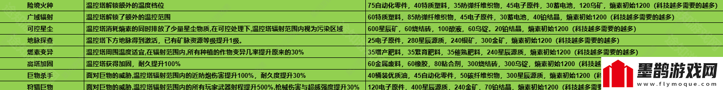 七日世界1.3温控塔升级材料有哪些