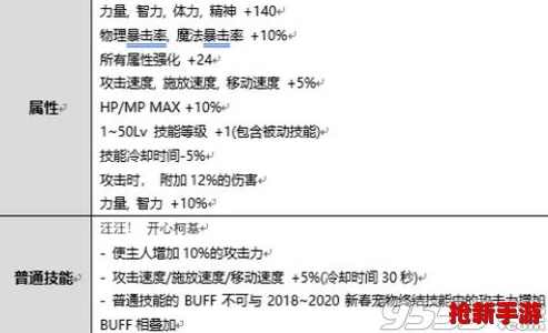 《地下城勇士》独家：冲浪柯基萌宠属性全解析，战斗娱乐两不误！