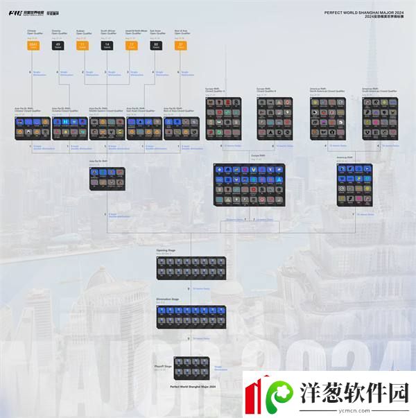 上海Major三赛区RMR参赛选手名单锁定