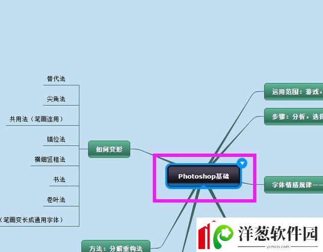 迅捷思维导图添加超链接的操作流程