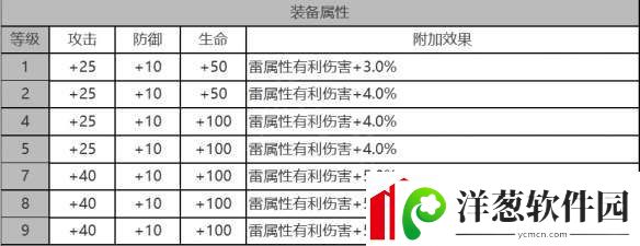 白夜极光拉比怎么样