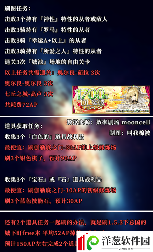 FGO1700wDL限时任务速刷指南与奖励