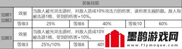 白夜极光拉比怎么样