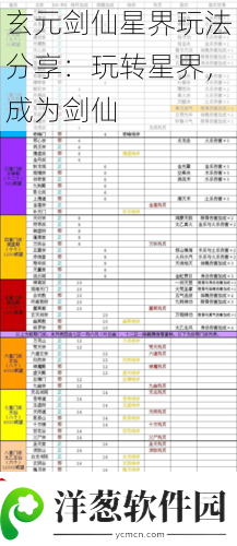 玄元剑仙星界玩法分享