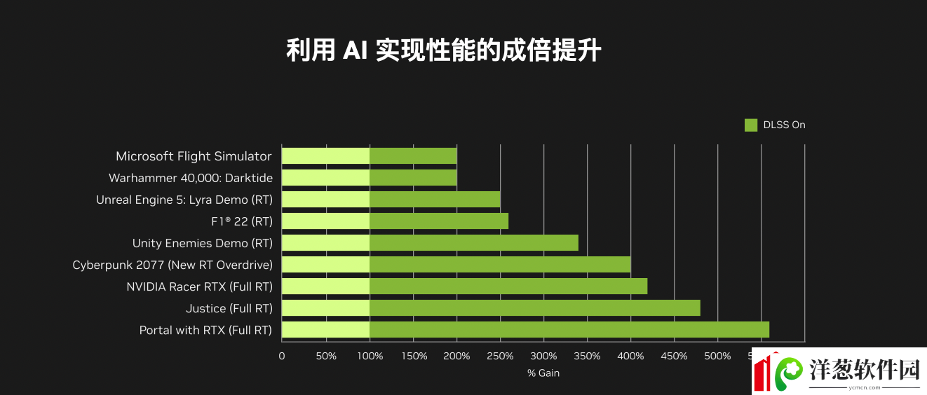 寂静岭2重制版上线光追+DLSS让游戏更沉浸