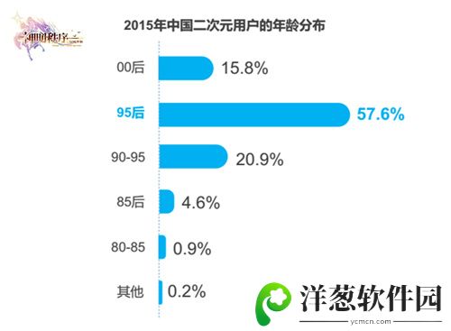 神明秩序二次元数据分析图