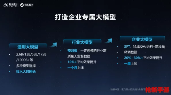 4月25日星弧大更新全揭秘：新内容、优化项与玩家期待亮点一网打尽！