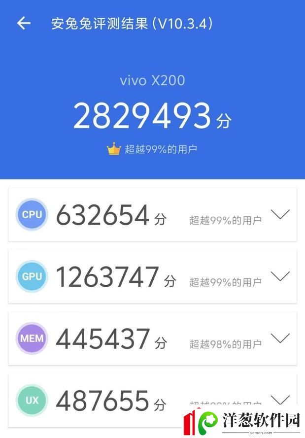 vivoX200评测