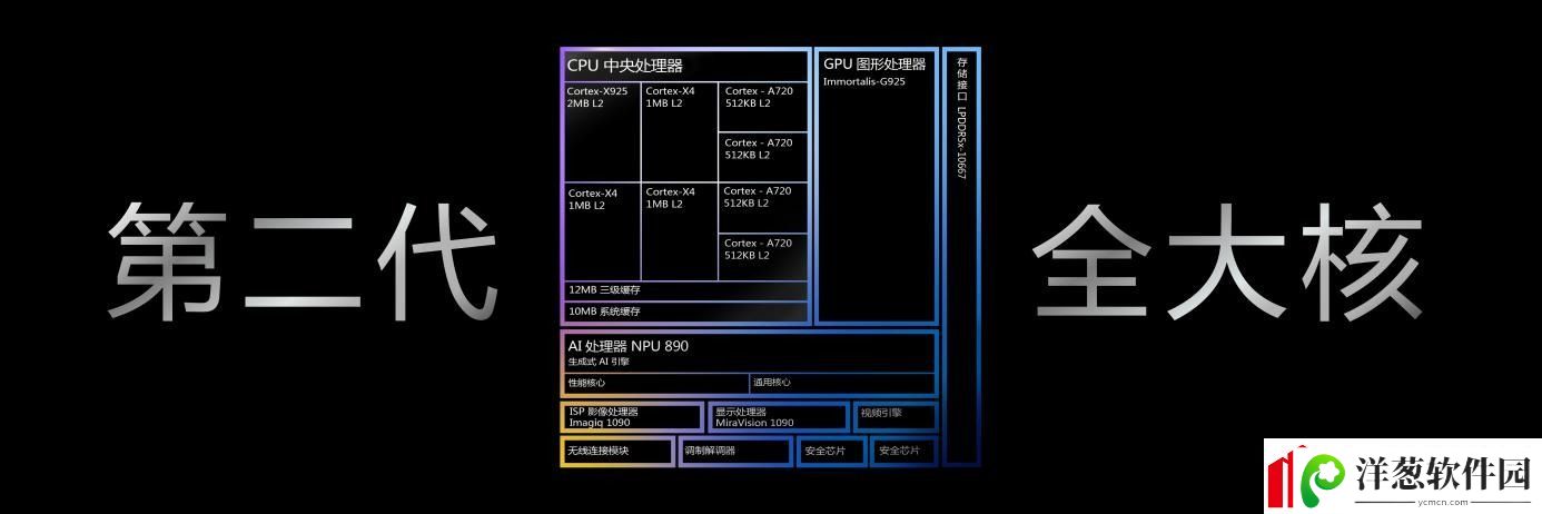 vivoX200评测