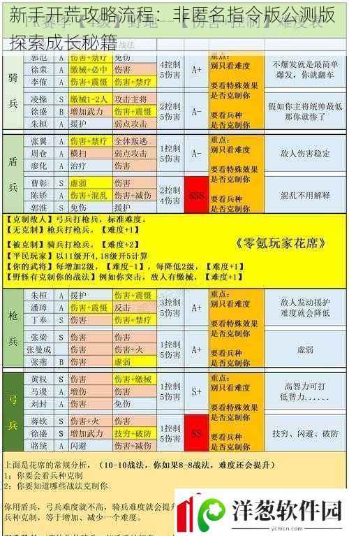 新手开荒攻略流程