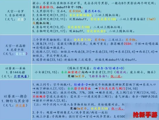 全面剖析：竞技场中如何智斗跨越星弧云雀，高效应对策略与实战技巧全攻略