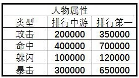 终极六界试炼：顶尖战力揭秘，T0级别角色强度综合排行榜震撼发布！