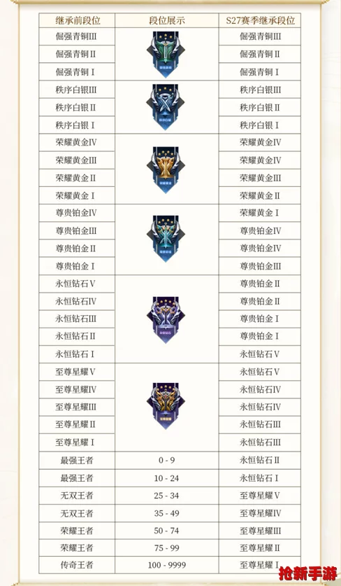 《王者荣耀》S37赛季全面升级：最新段位等级体系详解，攀登荣耀巅峰的必经之路