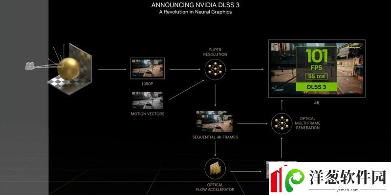 黄仁勋将在CES2025上发表主题演讲