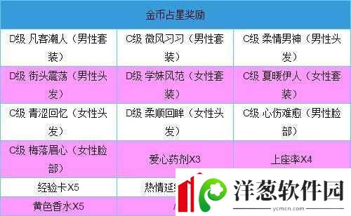 全民炫舞占星的实用技巧