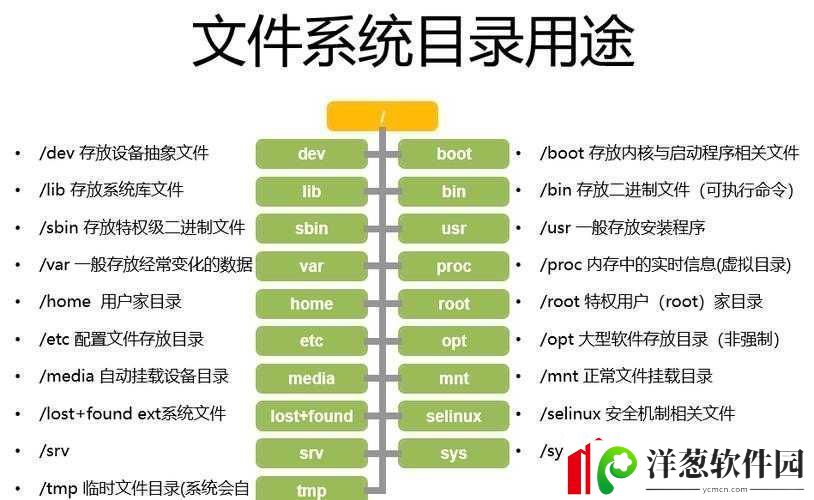 免费国产linux有哪些