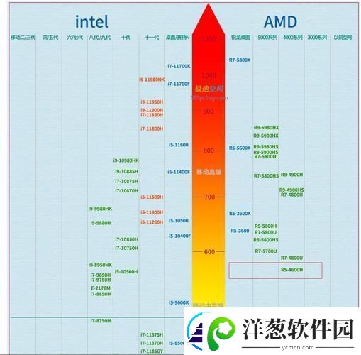 R53550H处理器