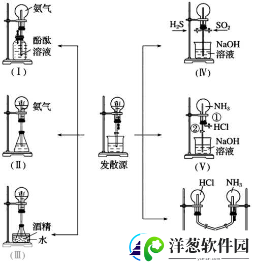 喷泉1v3高HP系统