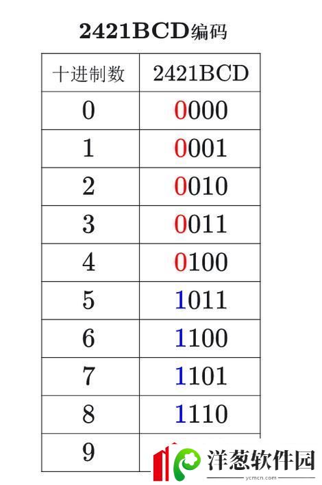 2421码那些事儿