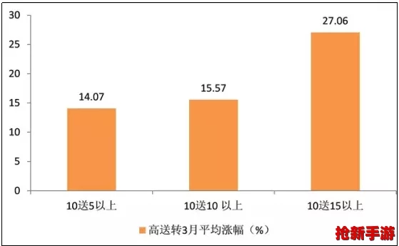 深入：三角洲行动震撼存储规模，全面解析游戏容量需求！