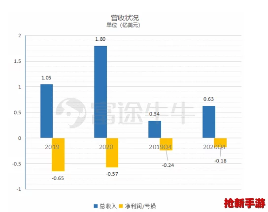 深入：三角洲行动震撼存储规模，全面解析游戏容量需求！