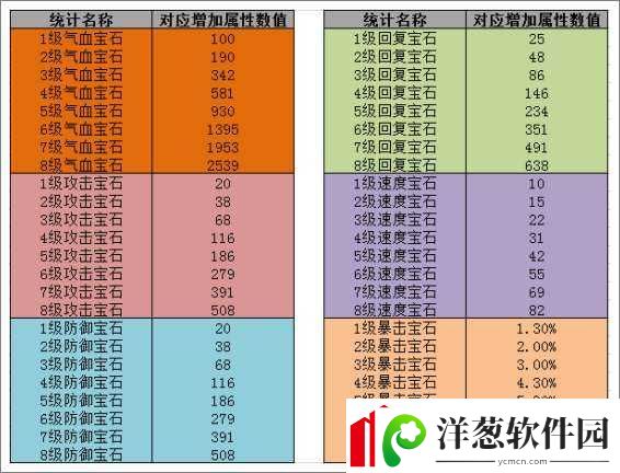 大武侠物语之盈盈属性技能全面解析