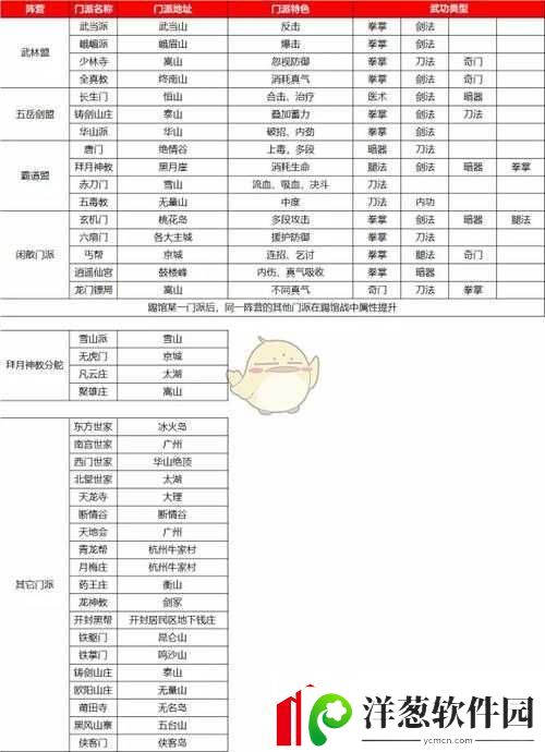 侠客全门派位置及武学攻略详解