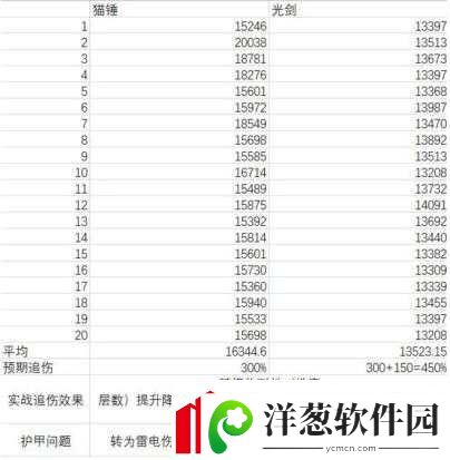 伊洛纳喵喵锤强度解析及评价