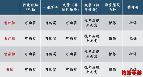 《长安十二时辰》：高效进阶策略，速通剧情等级飙升秘籍！