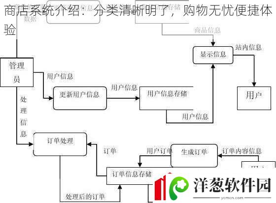 商店系统介绍