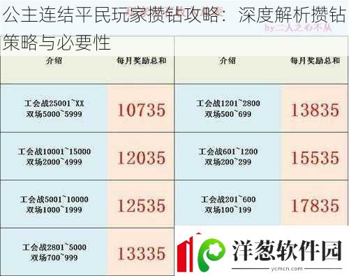 公主连结平民玩家攒钻攻略