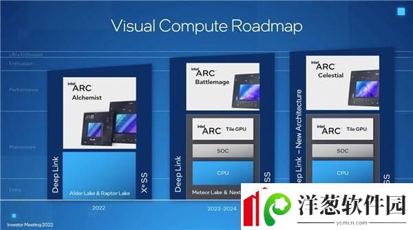 Intel游戏显卡发布整整2年