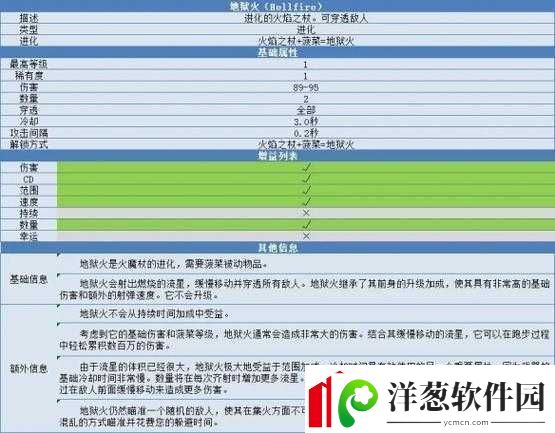 地狱火合成方法