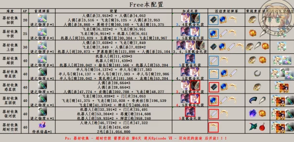 FGO星际征途再燃：EPISODEⅤ星战复刻全攻略，高效配置与稀有掉落清单！