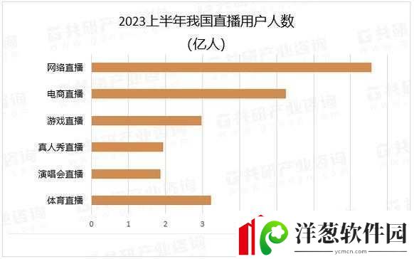 免费直播在线观看人数统计