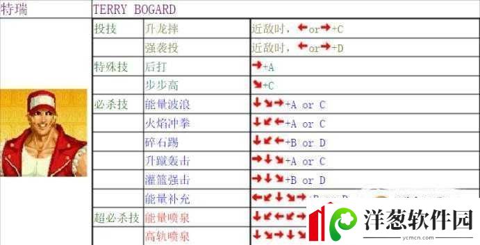 拳皇14K连招的具体按键操作指南及出招技巧汇总