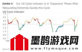 美国经济发展史上的五大里程碑阶段概览