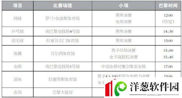 巴黎奥运会8月4日赛程2024奥运会8月4日参加比赛一览