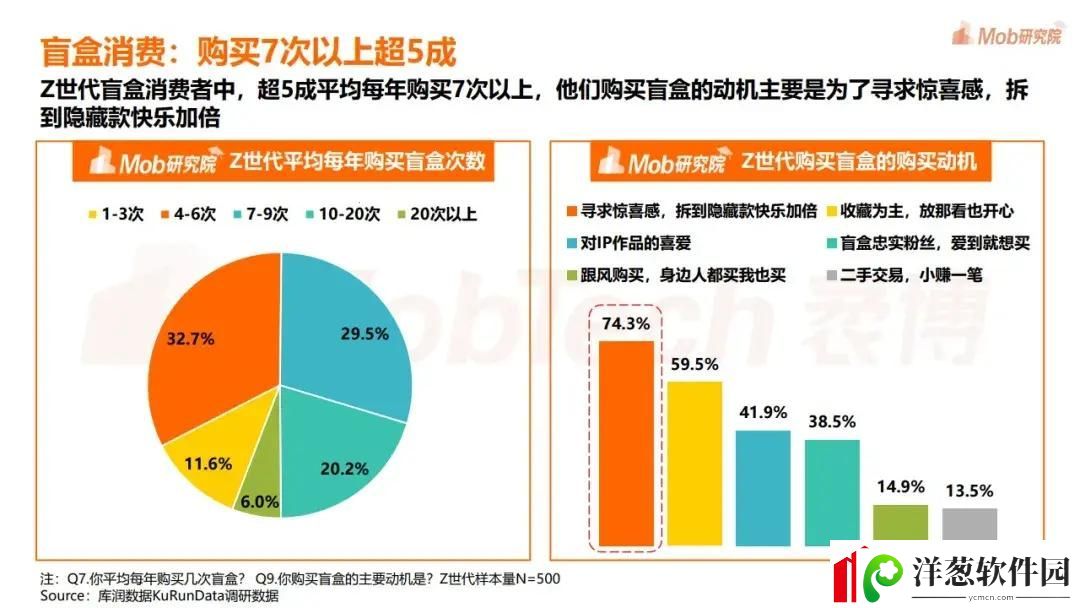 “潮流行为”猎手秘籍