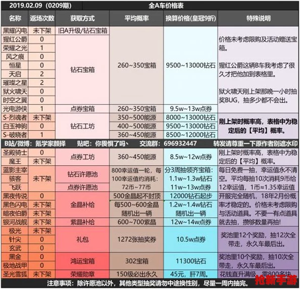 蔚蓝档案：精打细算氪金秘籍，超值充值策略大公开！